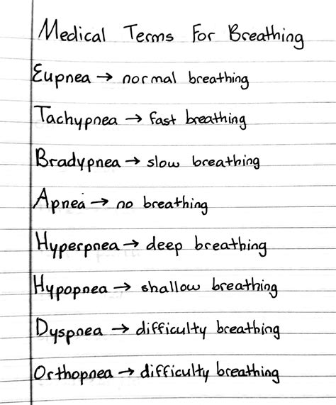 Medical Terms For Breathing Nursing School Motivation Nursing School