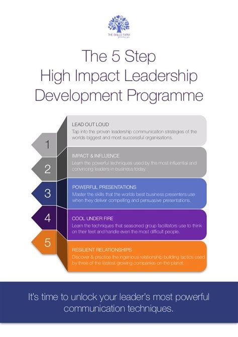 The High Impact Leadership Programme