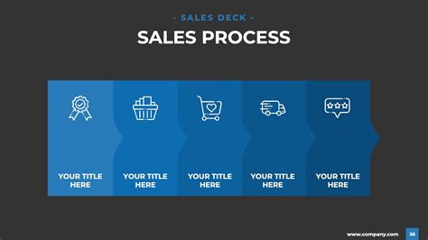 Sales Deck PowerPoint Template #AD #Deck, #spon, #Sales, #Template, #PowerPoint in 2020 | Sales 