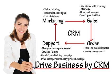 what are the benefits of using gohighlevel for crm skyrocket your business