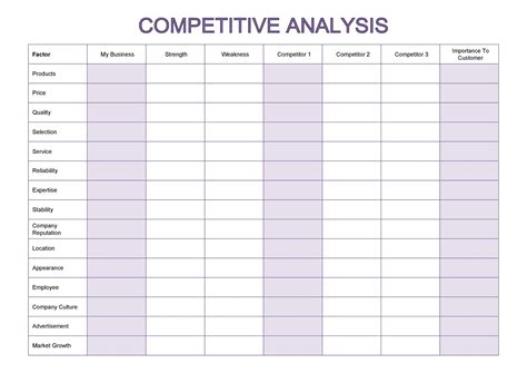 Competitive Analysis Templates 40 Great Examples Excel Word PDF PPT