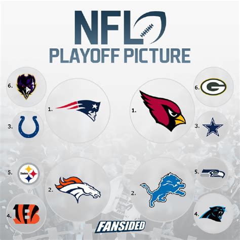 Nfl Playoff Picture Week 15 Updated Bracket After Cowboys Win