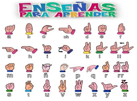 Abecedario Manual Sign Language Alphabet Learn Sign Language Sign