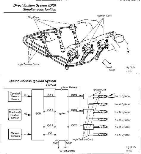 The written permission of toyota motor this wiring diagram manual has been prepared to provide.igniter no.2 3 ignition coil and igniter no.3 s 1 skid control ecu with actuator 4 ignition. Distributorless Direct Ignition Systems Overview - Toyota ...