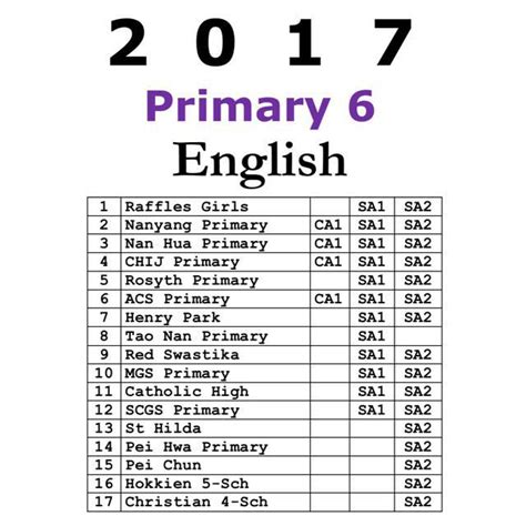 Featuring jeff boudreau, ana cuba, felicity ingram, andrew jacobs. 2020 Primary 6 English Exam Papers (soft copy) + Free 2010-2019 past year exam paper download ...