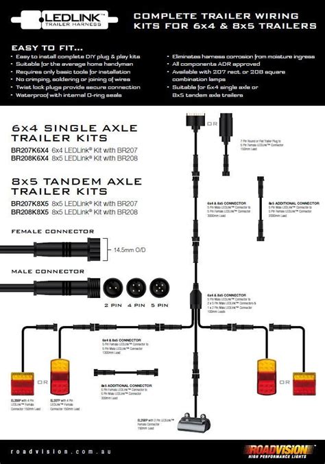 The best trailer hitch i have eagle eyed viewers will notice that the wiring diagram doesn't quite match the installation. 8x5 TRAILER LED WIRE KIT EASY TO INSTALL PLUG AND PLAY WIRING SQUARE DIY & ROUND - Roadvision