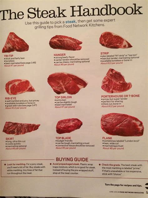The Steak Handbook My Favorite The T Bone A The Way Cooking The