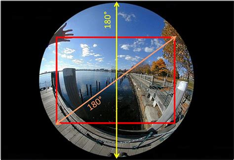 What You Need To Know About Fisheye Lens Photography Tips And Tricks