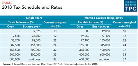 Here you can read about the malaysian tax rate and personal tax filing how far do you understand about personal income tax malaysia? How do federal income tax rates work? | Tax Policy Center