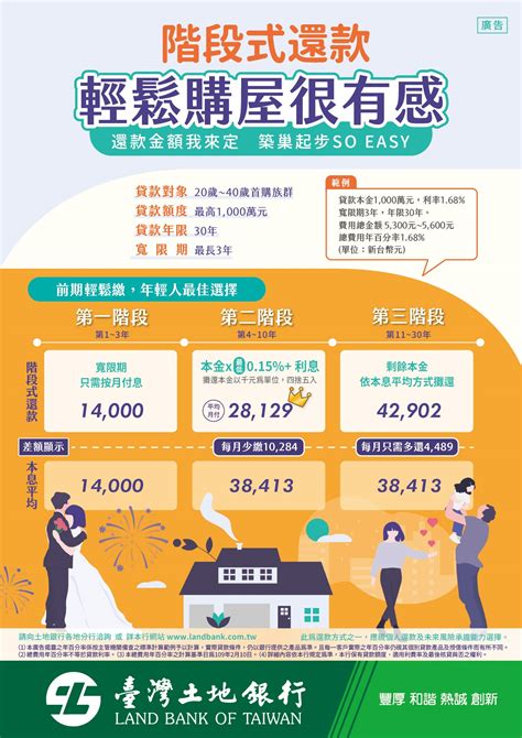 青年購屋貸款利率怎麼選？ 很多人在申辦時的第一選擇就是要決定利率計算方式，不過不管是固定還是機動，本來都是每個人去評估未來央 【 立刻比較哪家銀行貸款利率最優惠 】. 貸款業務-一般性住宅貸款-階段式還款方式