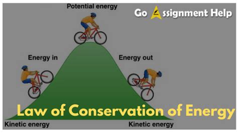 An Excellent Guide To The Law Of Conservation Of Energy