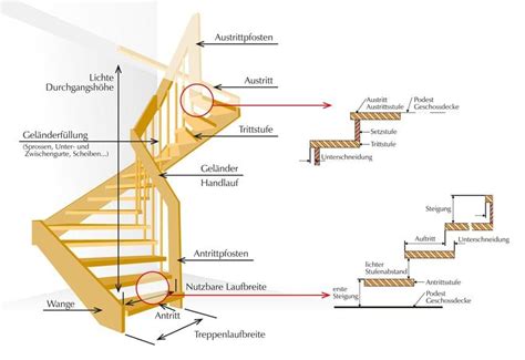 Ist die zahl/der anteil der … um … (%) gestiegen/gefallen. Treppentechnik TREPPENMEISTER