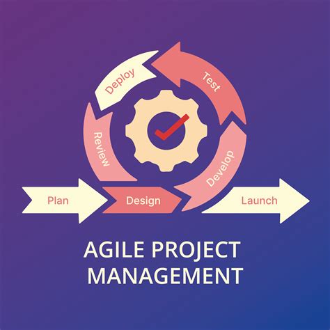 Tìm Hiểu Về Quản Lý Dự án Management Agile Và Những Phương Pháp Agile