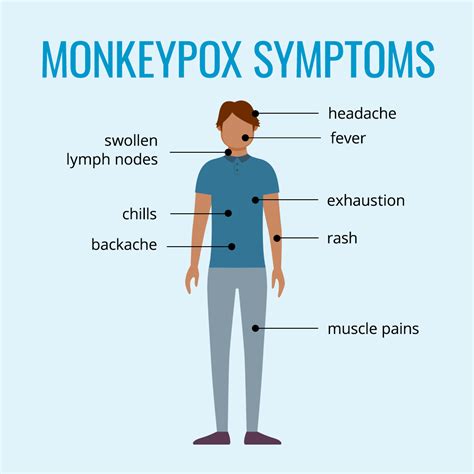 What You Need To Know About Monkeypox Carefirst Bluecross Blueshield
