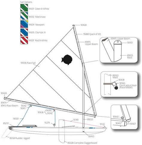 The Ultimate Sunfish Rigging Diagram A Step By Step Guide