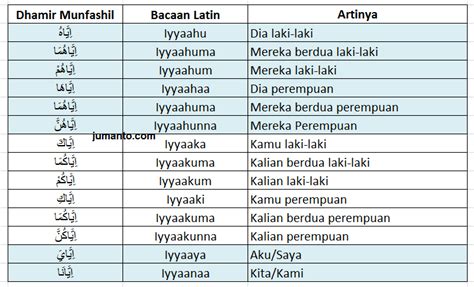 Contoh Isim Dhomir Dalam Bahasa Arab Dan Al Quran Beserta Artinya My