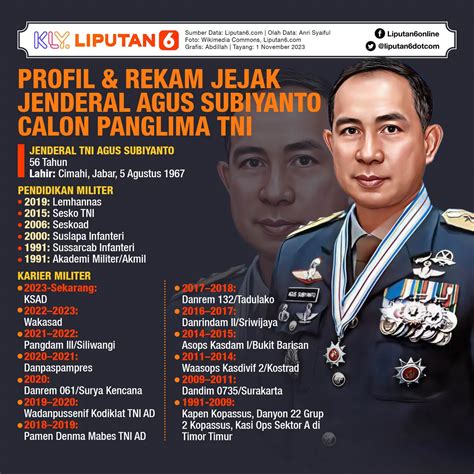 Dilantik Jokowi Jenderal Agus Subiyanto Resmi Jadi Panglima TNI News