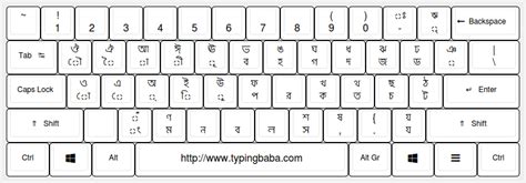 Bangla Keyboard For Online Bangla Typing