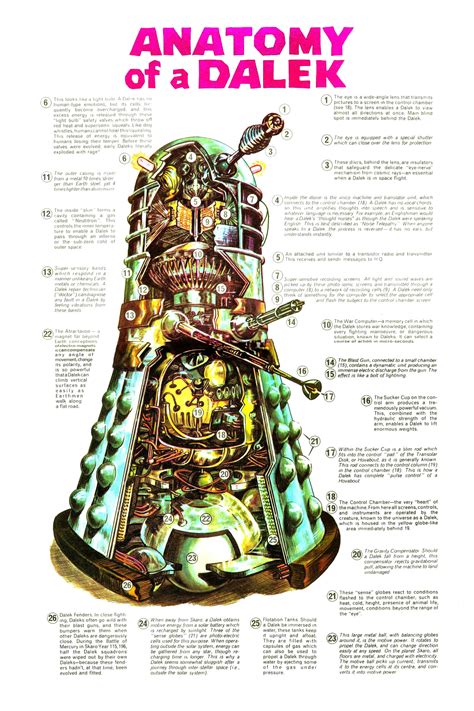 All Sizes Doctor Who Anatomy Of A Dalek The Dalek Book Flickr