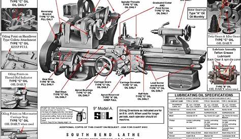 south bend lathe manual pdf