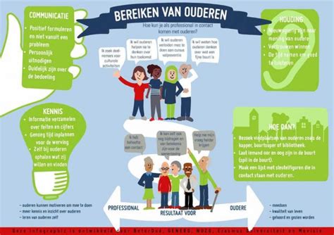 Infographic Beter Oud Versie Movisie Illustratief