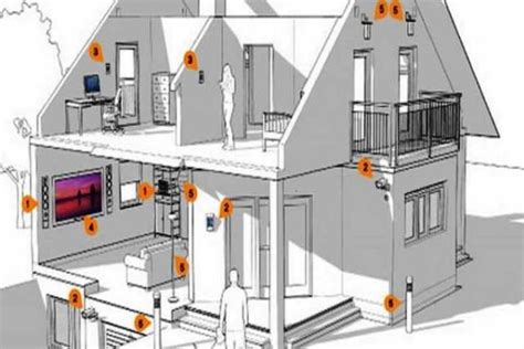 As you can see all the installation is divided to 7. Electrical Installation House Wiring