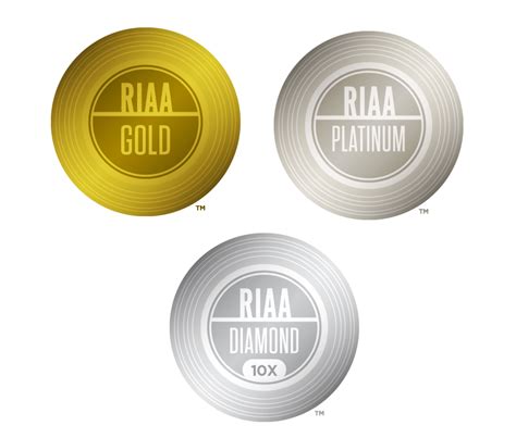 Queen Quiz Riaa Gold And Platinum Albums