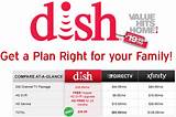Dish Tv Packages Cost