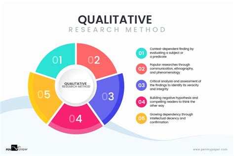 Understanding Qualitative Research An In Depth Study Guide Vrogue