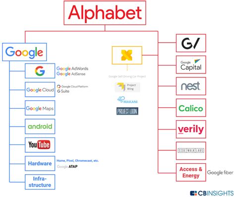 Is an american multinational technology conglomerate holding company headquartered in mountain view, california. Google Strategy Teardown: Betting The Future On AI, Cloud ...