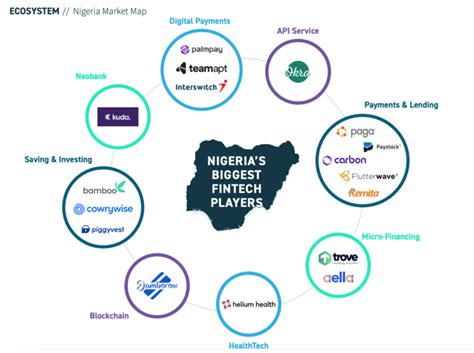 Nigeria Lays Groundwork For Open Banking Fintech Africa