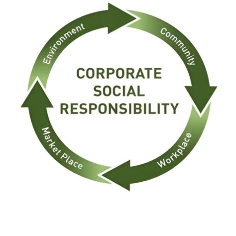 Integrating Corporate Social Responsibility And Marketing A Necessary