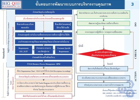 หลักสูตร Kpi And Action Plan Technique การกำหนดดัชนีชี้วัดความสำเร็จและ