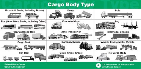 Types of car body, layout, car construction, visibility criteria, car safety, heating and ventilation system. vehicle body types - Google Search