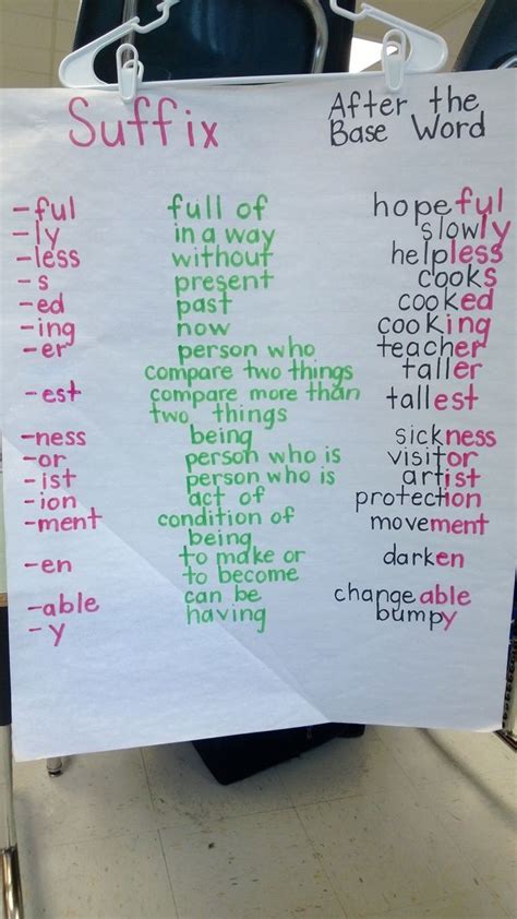 20 prefix chart for elementary pictures and ideas on weric. Prefix And Suffix Anchor Charts \x3cb\x3esuffix anchor ...