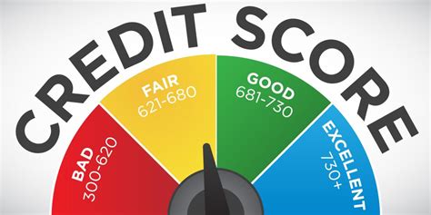 Credit score is a 3 digit number ranges between 300 to 900. How to Get Your Credit Score and Credit Reports for FREE ...