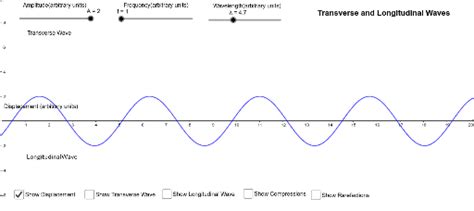 Transverse wave speed determined by: Longitudinal and Transverse Waves - GeoGebra