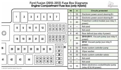 2010 ford fusion fuse box diagram
