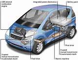 Electric Cars Environmental Impact Pictures