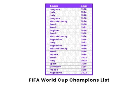Fifa World Cup List Of All Previous Winners Football News Hot Sex Picture