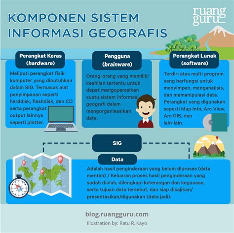 Sistem Informasi Geografis Sig Pengertian Komponen Tahapan Kerja Vrogue