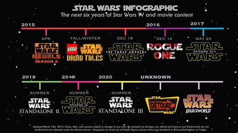 star wars l infographie pour les années à venir mintinbox