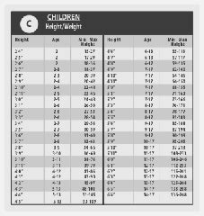 Ideal cat size, weight & body shape. Average Height and Weight for Children | aguqumimih