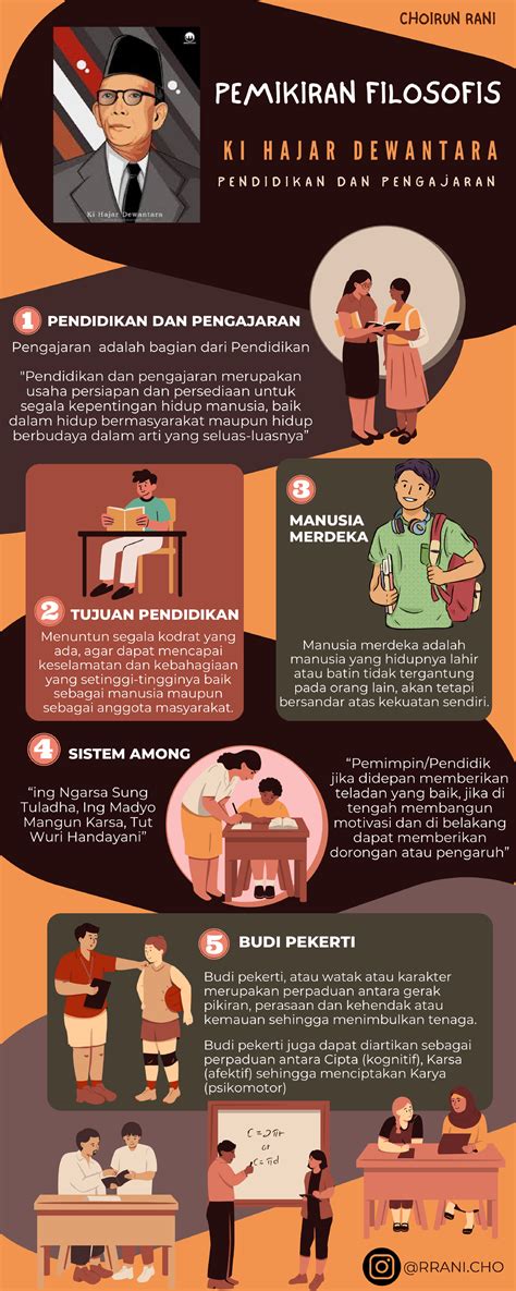 Pemikiran Filosofis KI Hajar Dewantara- Choirun RANI - Filsafat