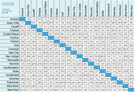 Premier League Calendar - Time Table