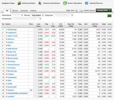 Watch Live Stock Trading