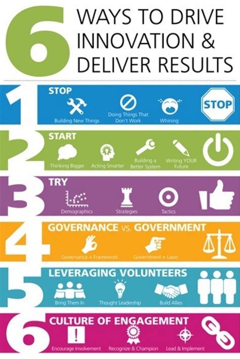 6 Ways To Drive Innovation And Deliver Results