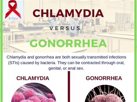 Difference Between Chlamydia And Gonorrhea Symptoms Lonestarrety