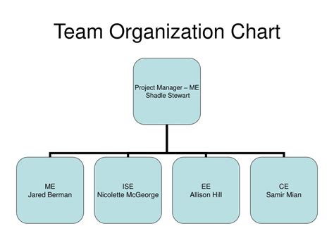 Ppt Team Organization Chart Powerpoint Presentation Free Download
