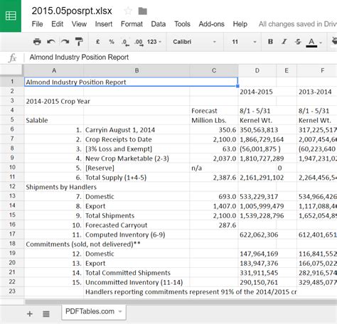 How Convert Pdf To Excel Spreadsheet Spreadsheets